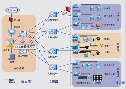 计算机网络系统