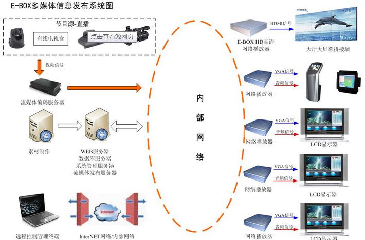 信息发布系统