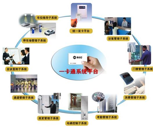 一卡通系统 一卡通系统