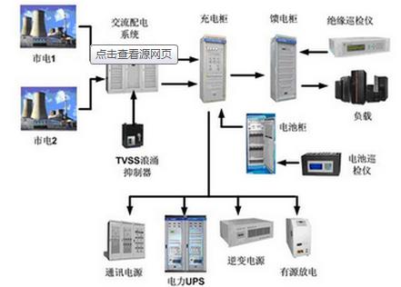不间断电源系统 不间断电源系统