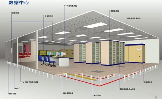 机房建设系统